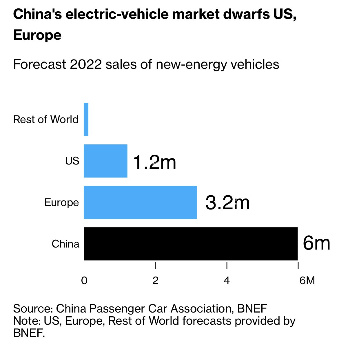 EV market size china faircompanies
